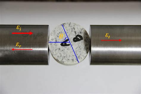 Image result for Loading Splits