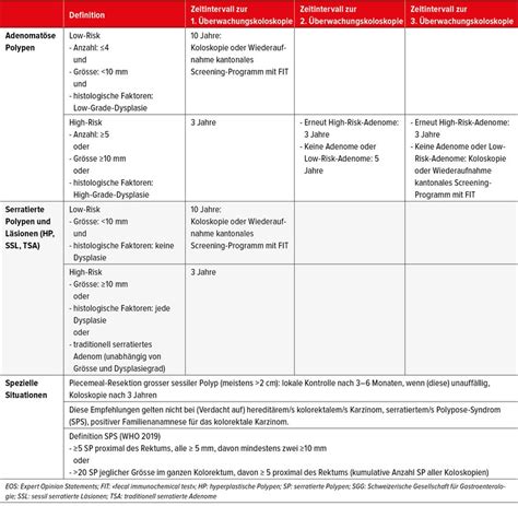 Neue diagnostische Methoden in der Endoskopie und der Funktionsdiagnos ...