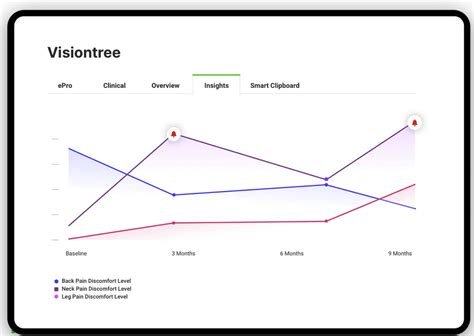Image result for VisionTree