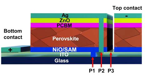 Image result for Perovskite Solar Cell Module