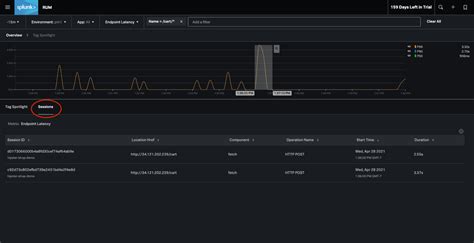 Image result for Splunk Real User Monitoring