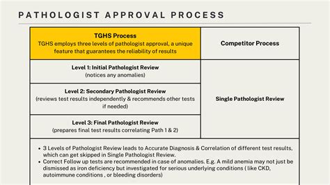 TGHS — Wellness Atlas