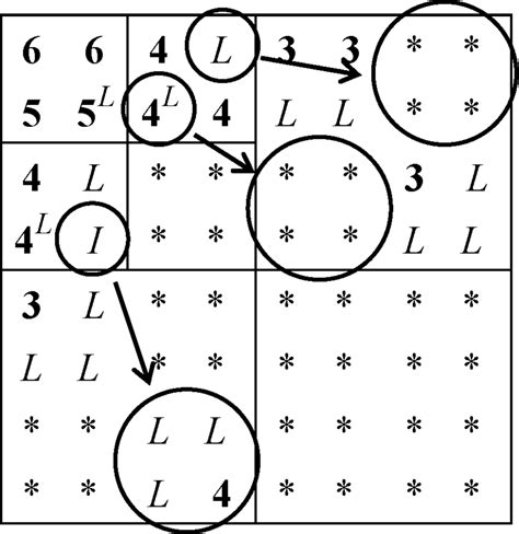 Image result for Algorithm Math Symbols