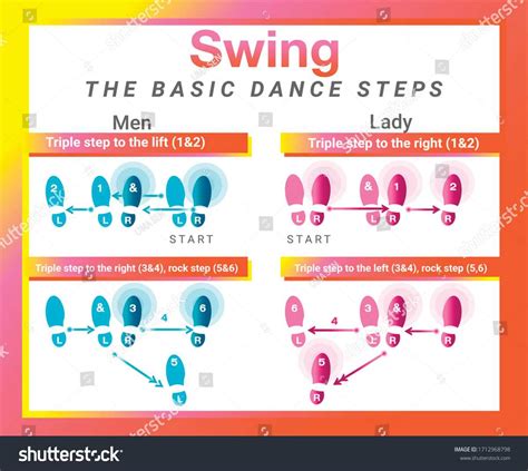 Image result for 2 Step Dance Lessons