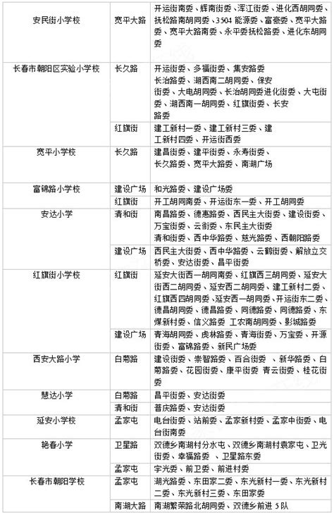 长春市规划 高新区中小学布局专项规划图(2017-2035) - 长春本地宝
