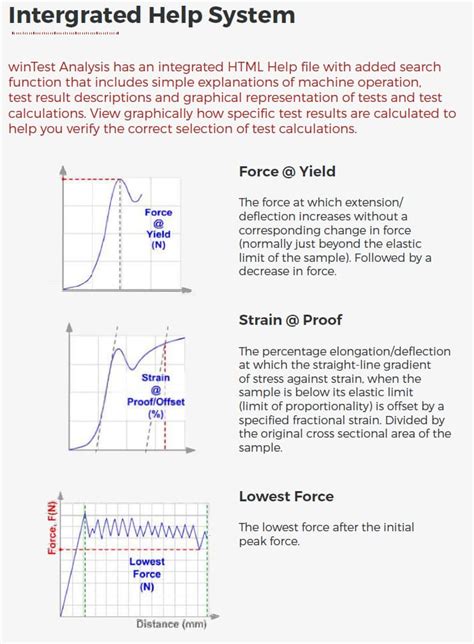 Image result for Win-Test Software