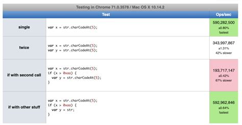 TypeScript Faster than JavaScript 的图像结果