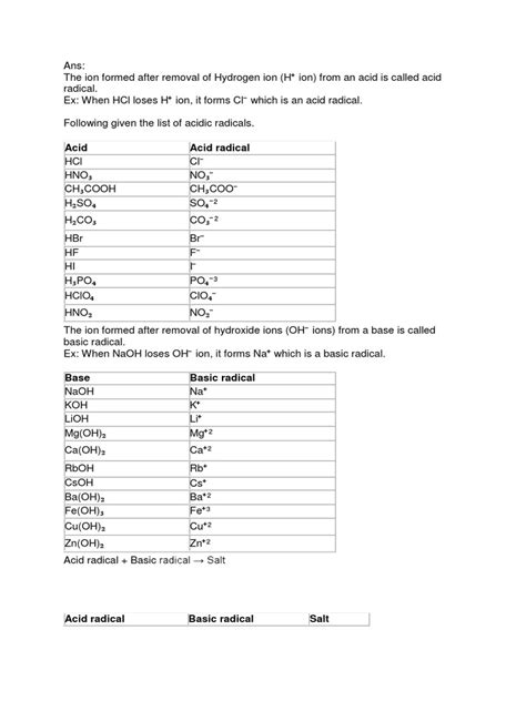 Image result for Basic Radicals