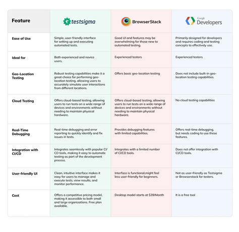 Image result for Geolocation Test