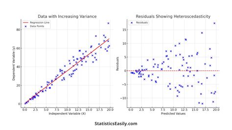 Testing Residuals Python 的图像结果