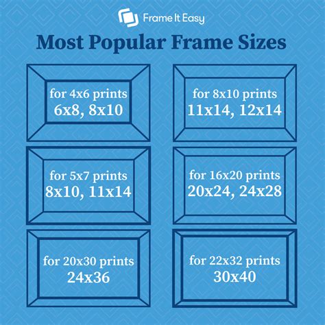 Standard Picture Frame Sizes Chart - Design Talk