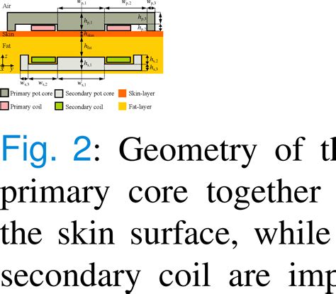Figure 2 from Inductive Transcutaneous Power Transfer Design for ...