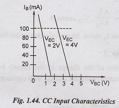 Types of Configuration - Common Base, Common Emitter, Common Collector ...