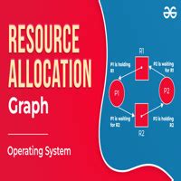 Resource Allocation Graph in OS 的图像结果
