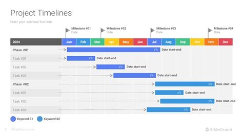 Image result for Project Timeline PowerPoint