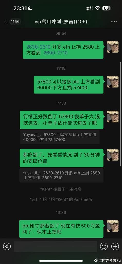 BTC Short Strangle 的图像结果