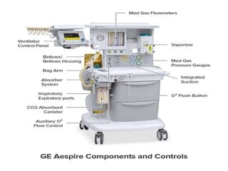 Image result for Anaesthesia Machine Check