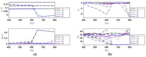 Characterization of Monochromatic Aberrated Metalenses in Terms of ...
