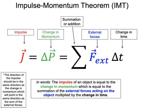 Lecture 1 | Impulse & Momentum Theorem | BoxSand – Flip the Classroom