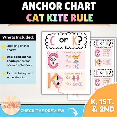 The Ultimate Guide To Using A C K Rule Cat Kite Printable For Better Reading