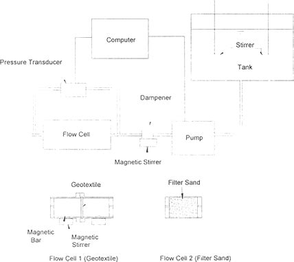 Particle Filter Clogging 的图像结果