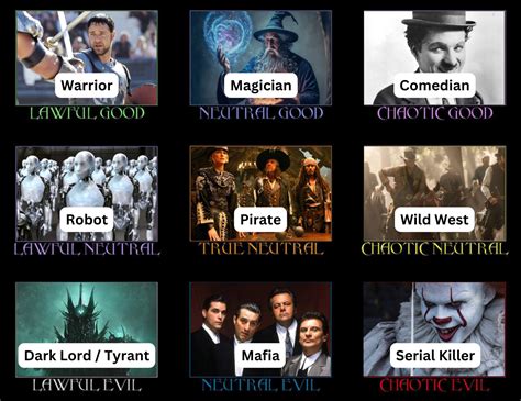 Image result for Character Archetype Chart