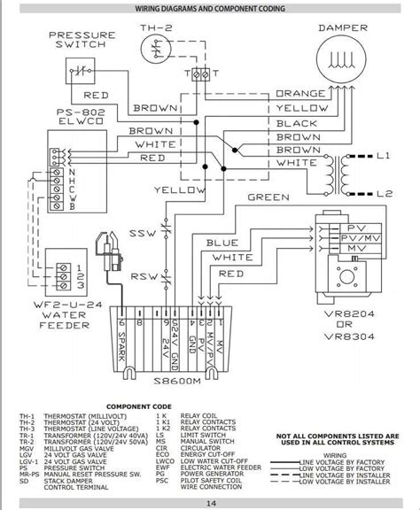 Understanding the wiring diagram of an HVAC control panel