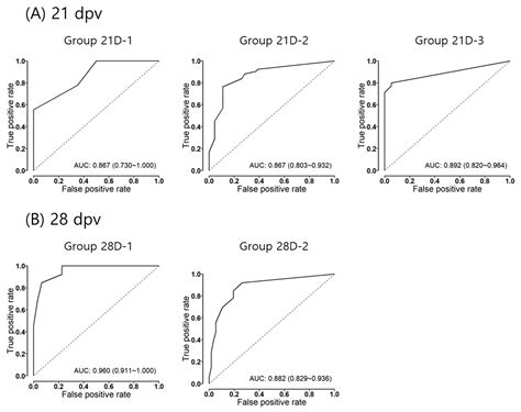An Alternative Serological Measure for Assessing Foot-and-Mouth Disease ...