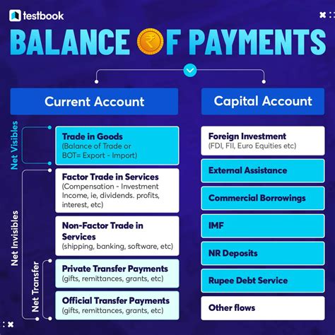 FEMA – Foreign Exchange Management Act Know Objectives Salient Features Of FEMA Act 1999 Fema ...