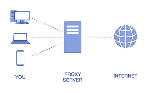 Manfaat dari Menggunakan Proxy yang Perlu Kita Ketahui, Bisa Digunakan ...