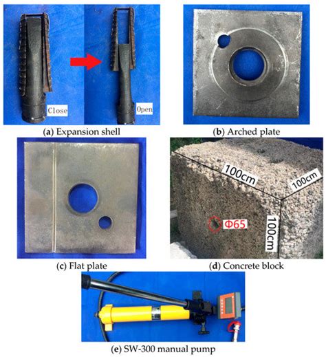 Testing Mechanical Properties of Rock Bolt under Different Supports ...