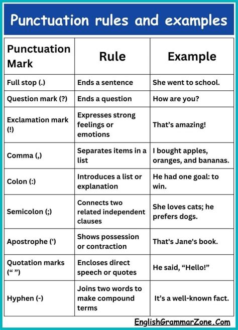 Punctuation Examples 的图像结果