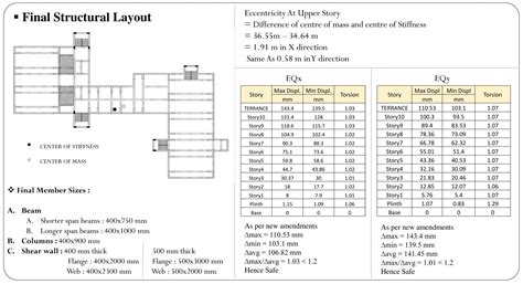 Design of G+10 Office building having Plan irregularity | CEPT - Portfolio