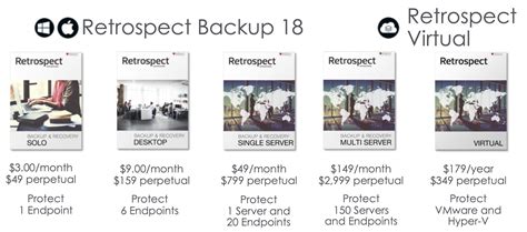 Retrospect Backup 的图像结果
