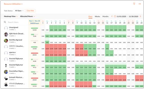Image result for Resource Utilization Graph Sample