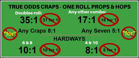 Craps Explained 的图像结果