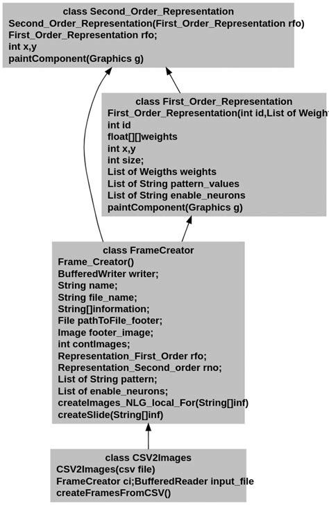 Class Methods 的图像结果