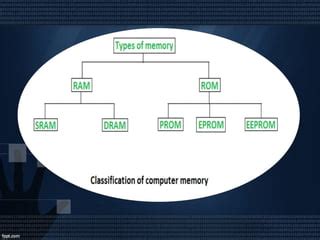 Image result for Memory Hard Algorithm