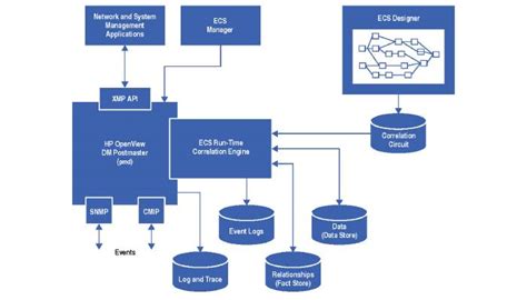 Image result for HP OpenView Service Desk
