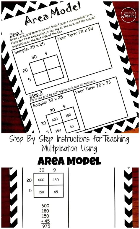 Image result for Area Model Lesson Plan