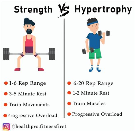 Strength VS Hypertrophy in 2023 | Muscle training, Strength, Muscle