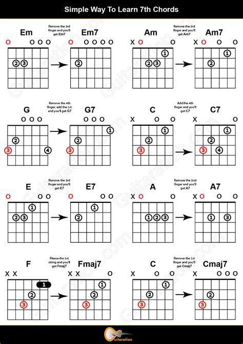 Learner Guitar Chords