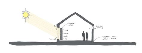 Passive Design Strategies for Cold Climate