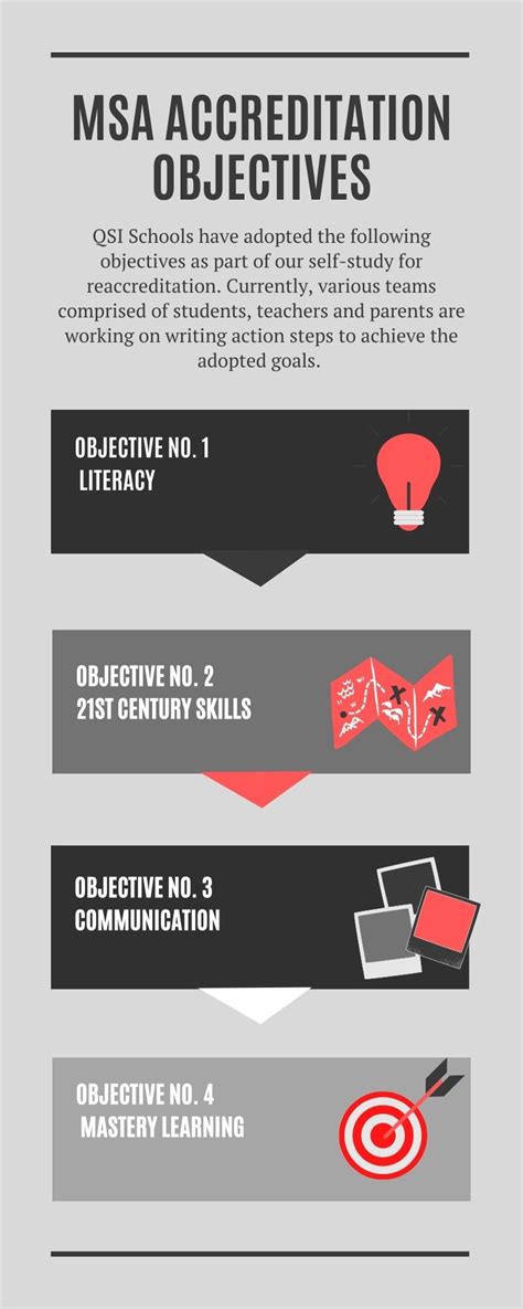 Image result for MSA Programs Requirements