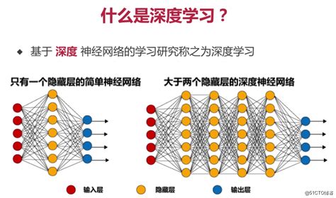 tensorflow 的图像结果