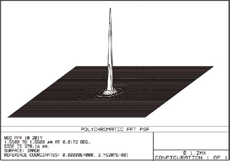 Image result for What Is Point Spread Function Sample Density
