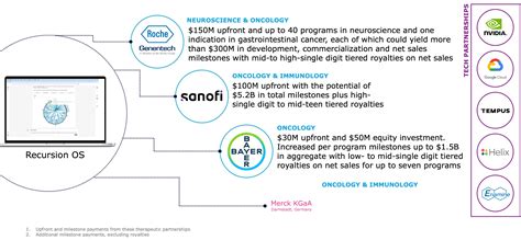 Image result for Recursion Pill