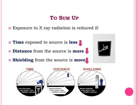 Image result for Basic Radiation Safety Principles