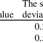 Optimization Objective Function 的图像结果