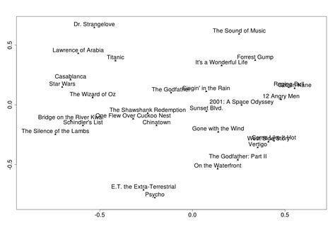 Image result for Autoencoder Clustering
